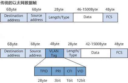 什么是VLAN