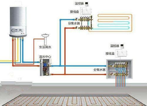 地暖分集水器：作用、类型及使用方法全解析