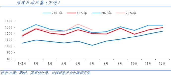 煤炭行业深度分析：供需两端现分化，煤价持稳运行