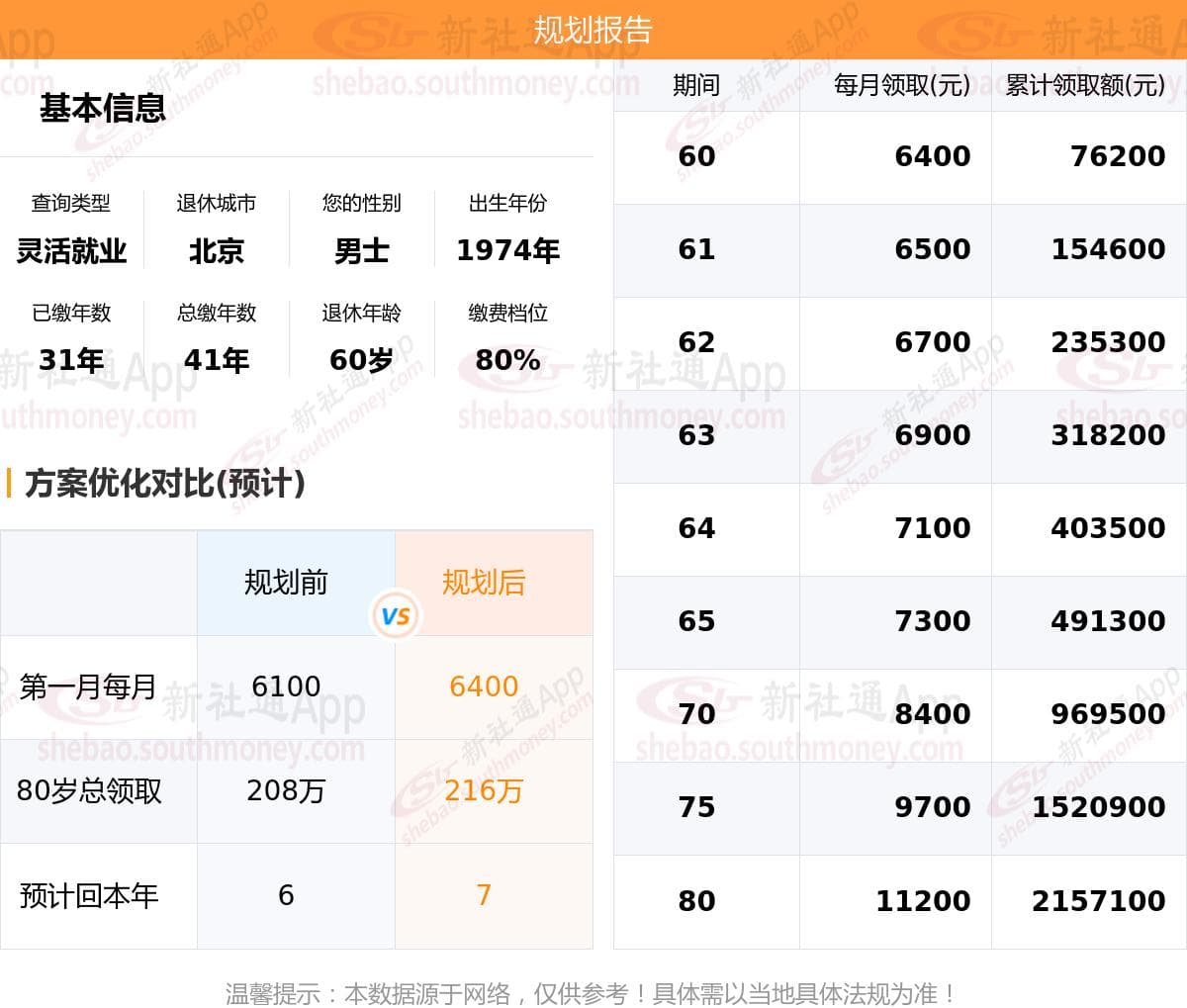 北京退休金计算与规划：案例解析每月多领300元