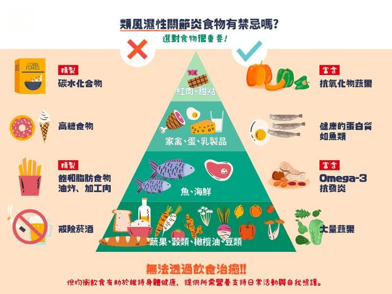 类风湿性关节炎日常管理指南：生活习惯、运动、饮食全方位解析