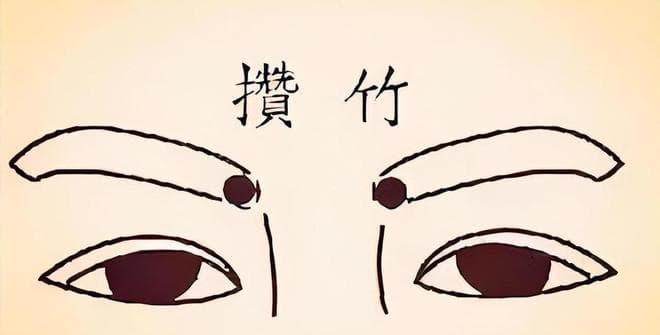 老中医详解十穴位治病图解,易学实用,建议收藏~