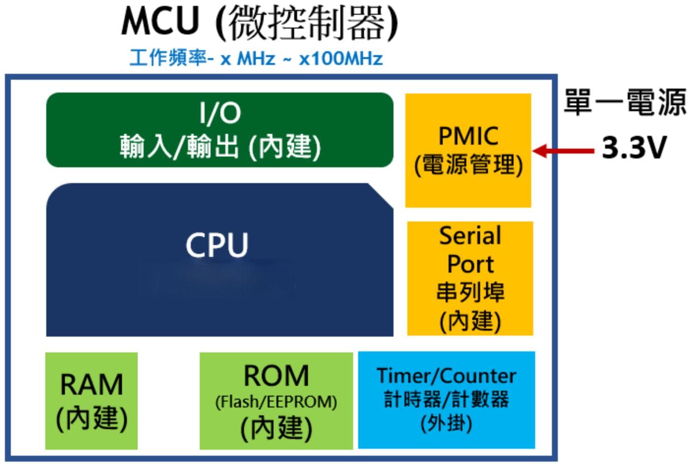 嵌入式系统常用术语整理