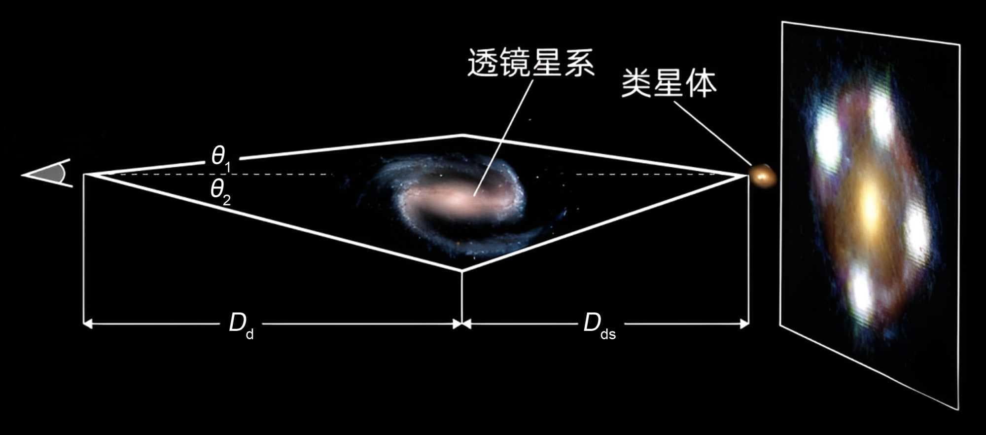 透镜星系的非距离红移