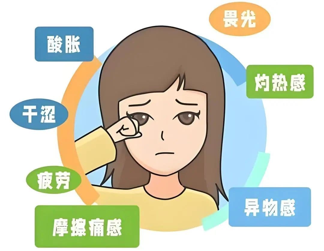 干燥综合征不只“干”，这些症状别忽视
