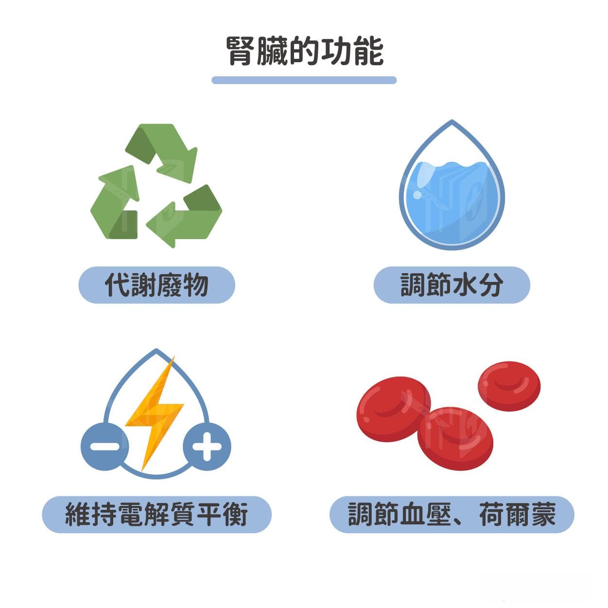慢性肾病、肾衰竭会好吗？症状、原因、饮食禁忌、治疗选项