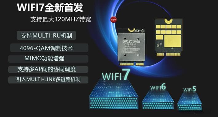 WIFI 7技术的应用前景