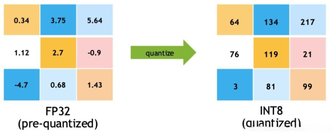 基于 PyTorch 的模型瘦身三部曲：量化、剪枝和蒸馏，让模型更短小精悍！