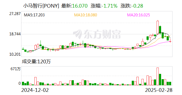 广州开通自动驾驶车辆专线，可从市中心去高铁站、机场