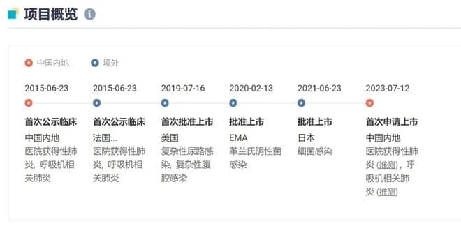 默沙东抗生素三联复方药物「亚胺西瑞」在华获批上市