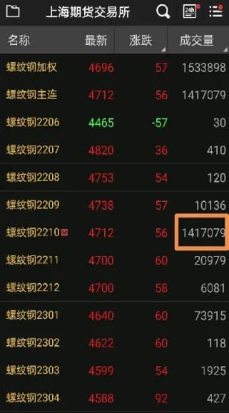 商品期货交易中各类重要指标解析