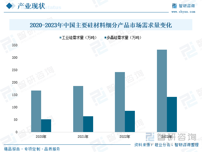 2025年中国硅材料行业深度分析：产业链全景、市场需求与发展趋势