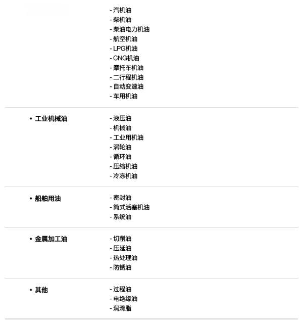 润滑油基本知识：分类与性能详解