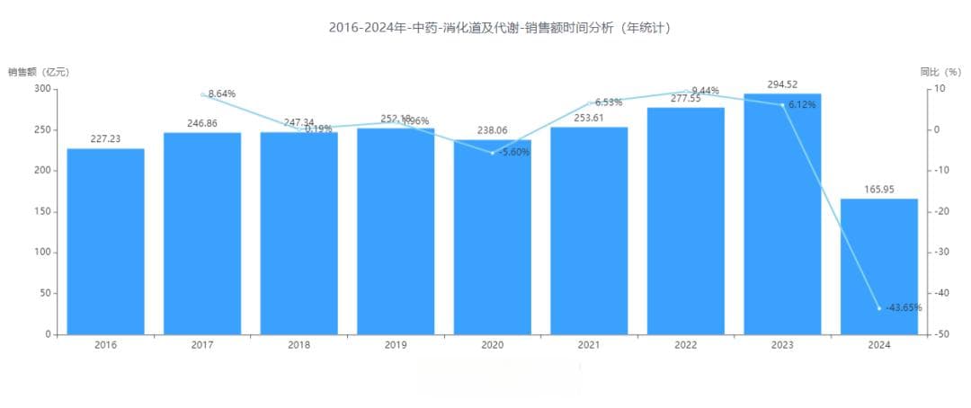 重磅！中山制药「中药1.1类胃病新药」申报上市