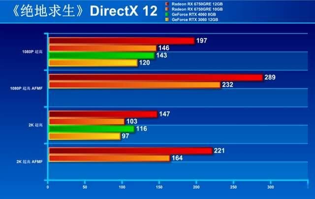 5000元主机DIY预算配置指南，选择处理器需谨慎，性价比至上