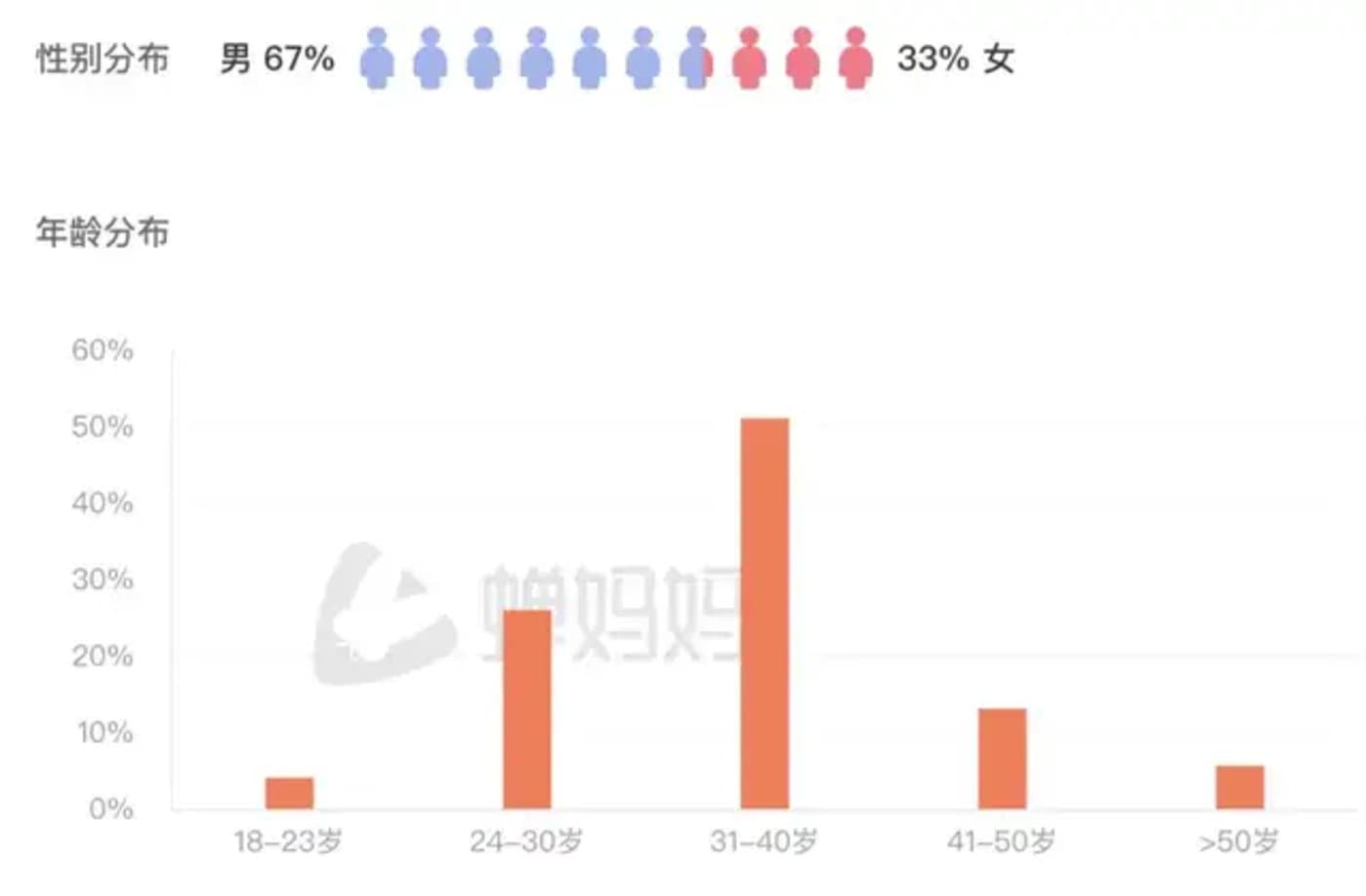 “顶流网红”郭有才：5000万被签约、日赚超100万，为什么是他？