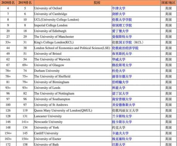 英国留学博士毕业后，如何留校任教？有哪些途径？