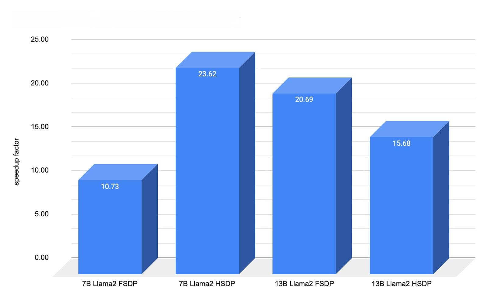 通过 PyTorch 分布式异步检查点将模型检查点时间缩短 10 倍以上