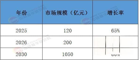 2025中国量子计算商业化应用投资蓝海：券商视角下的市场潜力与风险评估
