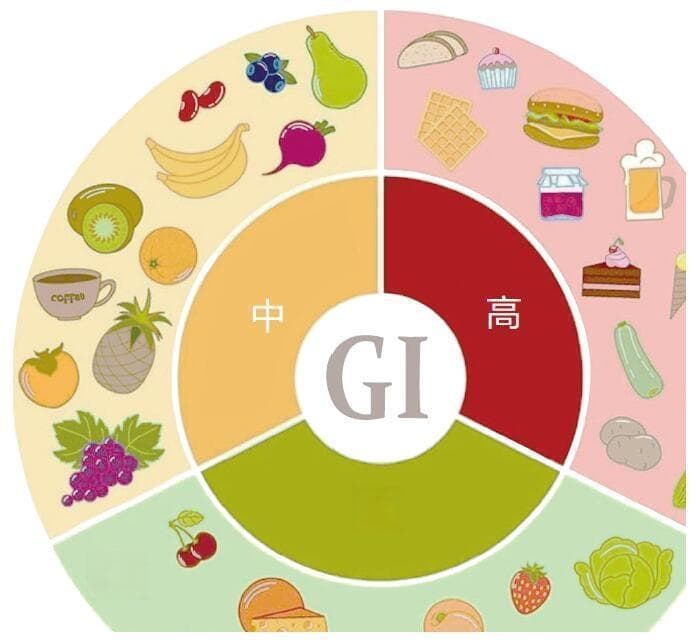 低GI食物控糖秘籍：告别餐后嗜睡，助力健康生活