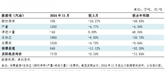 汽柴油价格脱离供需基本面影响的局面还能延续多久？