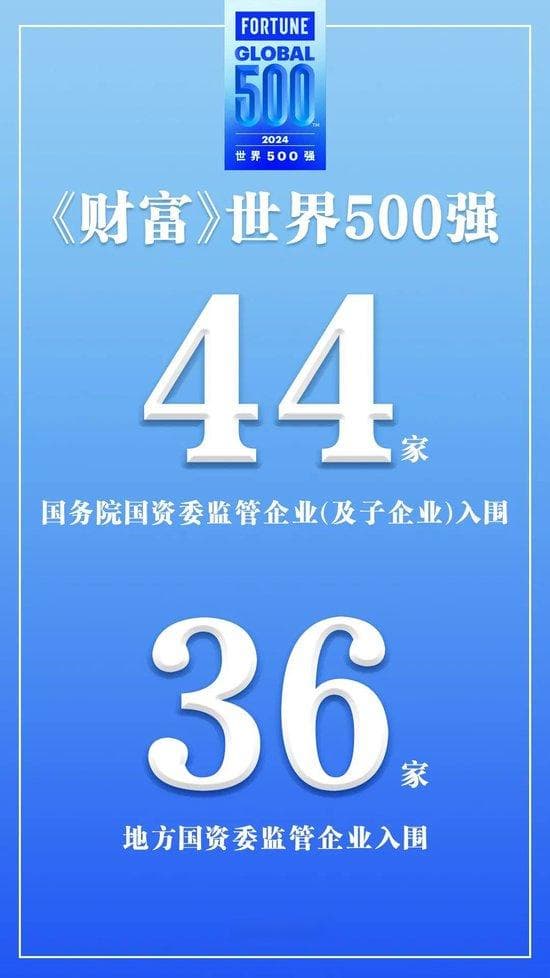从世界500强榜单，看国资国企两大新变化