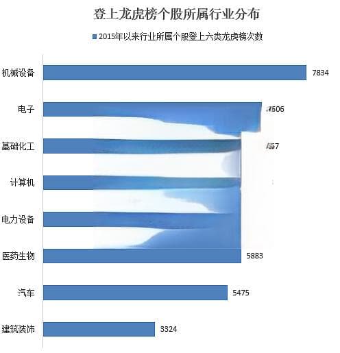 游资操作路线图曝光！单个席位成交额超1100亿元