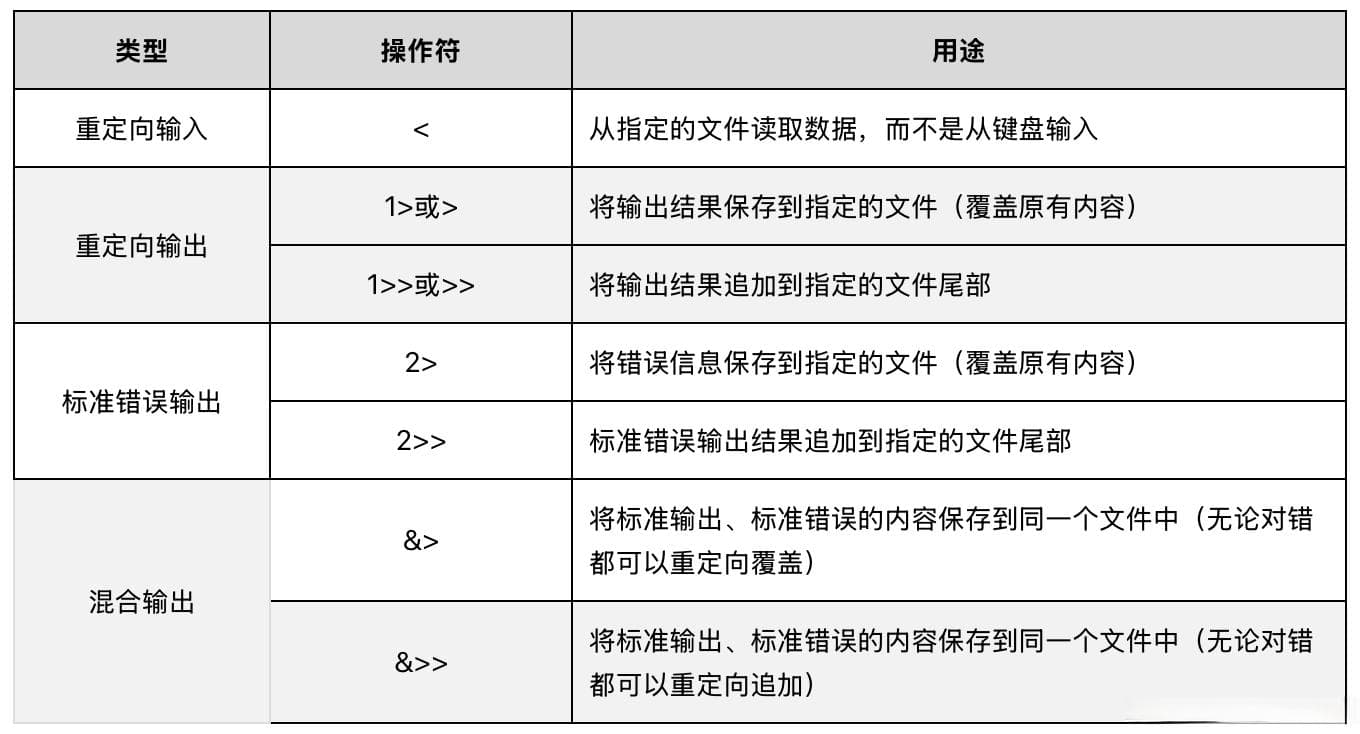 Shell脚本基础语法入门教程
