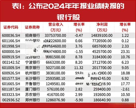 主流资金持续加仓！这些高确定性业绩增长公司股价大涨