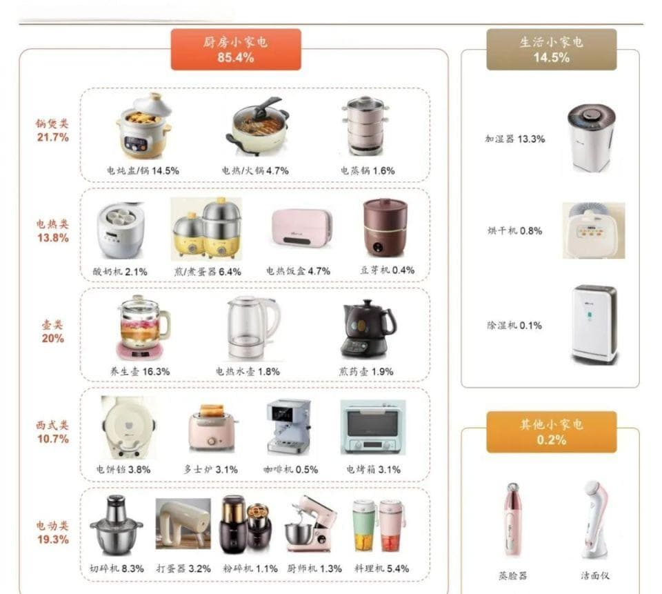 单品销量10万+，这些商家闷声赚钱！万亿蓝海市场浮出水面