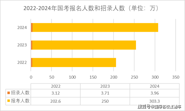 宇宙的尽头是考编？当留学生开始卷“编制”时，五大优势凸显！