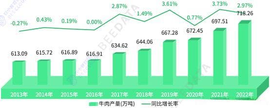 2024年中国肉牛生产及成本收益分析简报