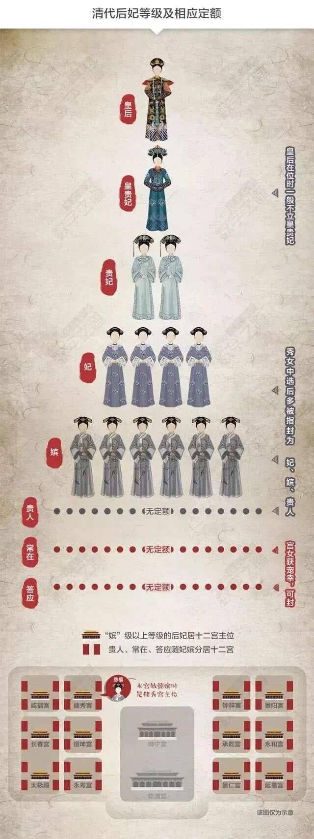 明清嫔妃制度详解：等级划分与职责待遇