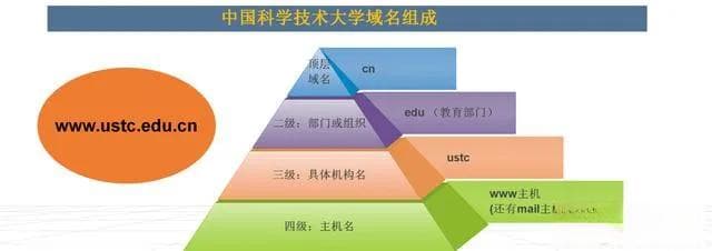 一文看懂：网址，URL，域名，IP地址，DNS，域名解析