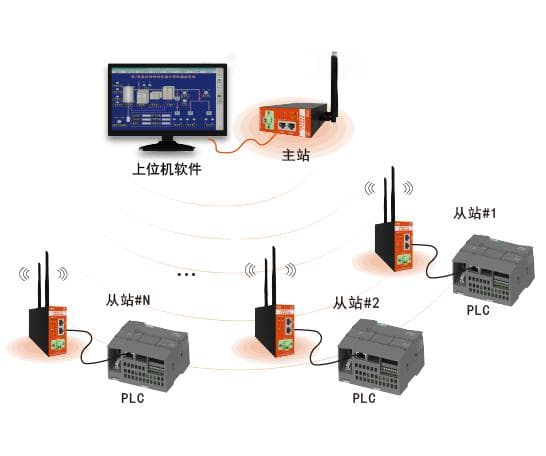 Modbus的双重角色，Modbus主站和从站的特点和区别
