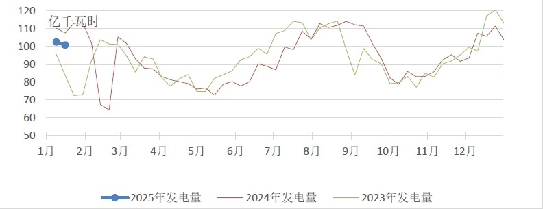 电煤供需双弱库存降 现货价格弱稳成交少
