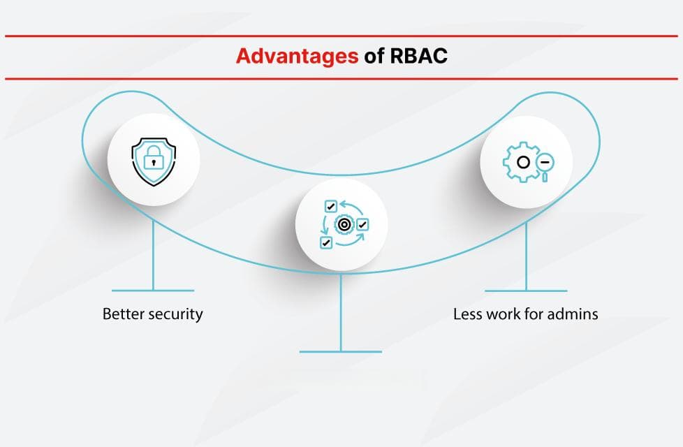 基于角色的访问控制（RBAC）：概念、优势与实施指南