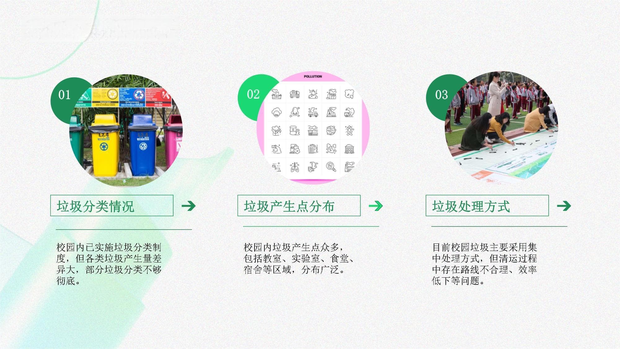 校园垃圾清运路线设计