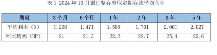 国债收益率跌破2%，银行理财成低利率时代资产配置宠儿