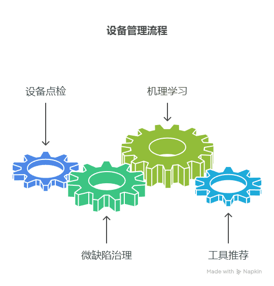 生产现场4M1E管理法：从人机料法环五大维度提升生产效率