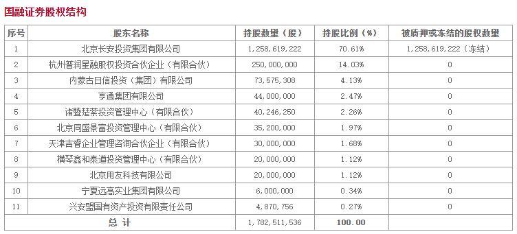 又见券商并购大戏，股价开盘居然没有一字涨停，什么情况？西部证券回应来了