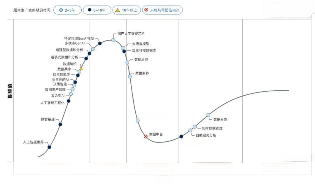Gartner研究总监解读2024年中国AI技术趋势：复合式AI将引领未来