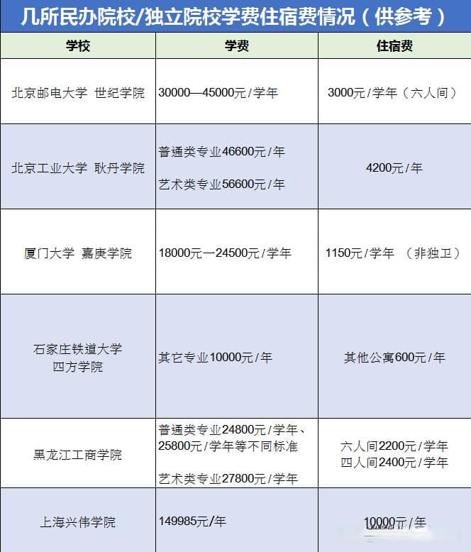 大学一年学费到底多少？详解公办、民办、中外合作办学学费差异