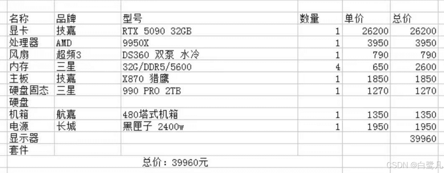 本地部署DeepSeek模型：条件与预算估算