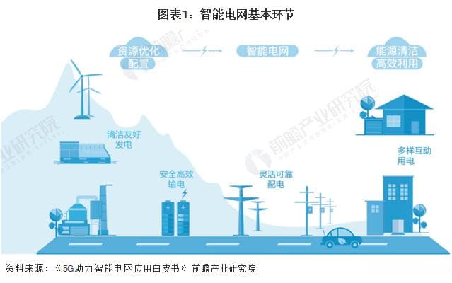 中国智能电网行业深度研究报告：市场规模、竞争格局与发展趋势