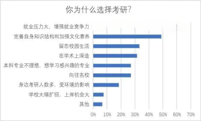 双一流院校研究生，毕业薪酬统计！
