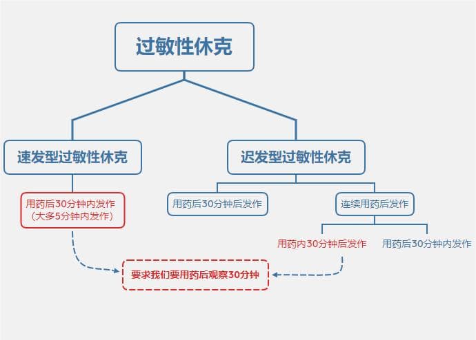 警惕！注射头孢5天后突发休克，基层医生该如何应对？