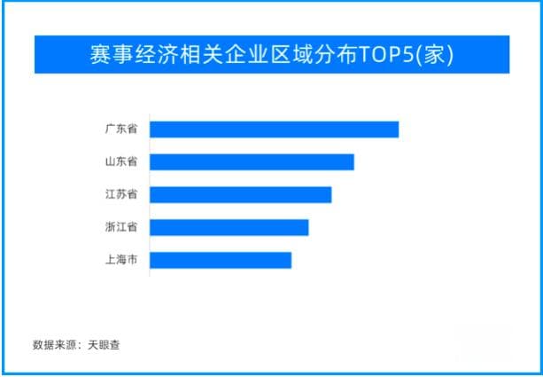 体育赛事助力城市经济发展，溢出效应显著