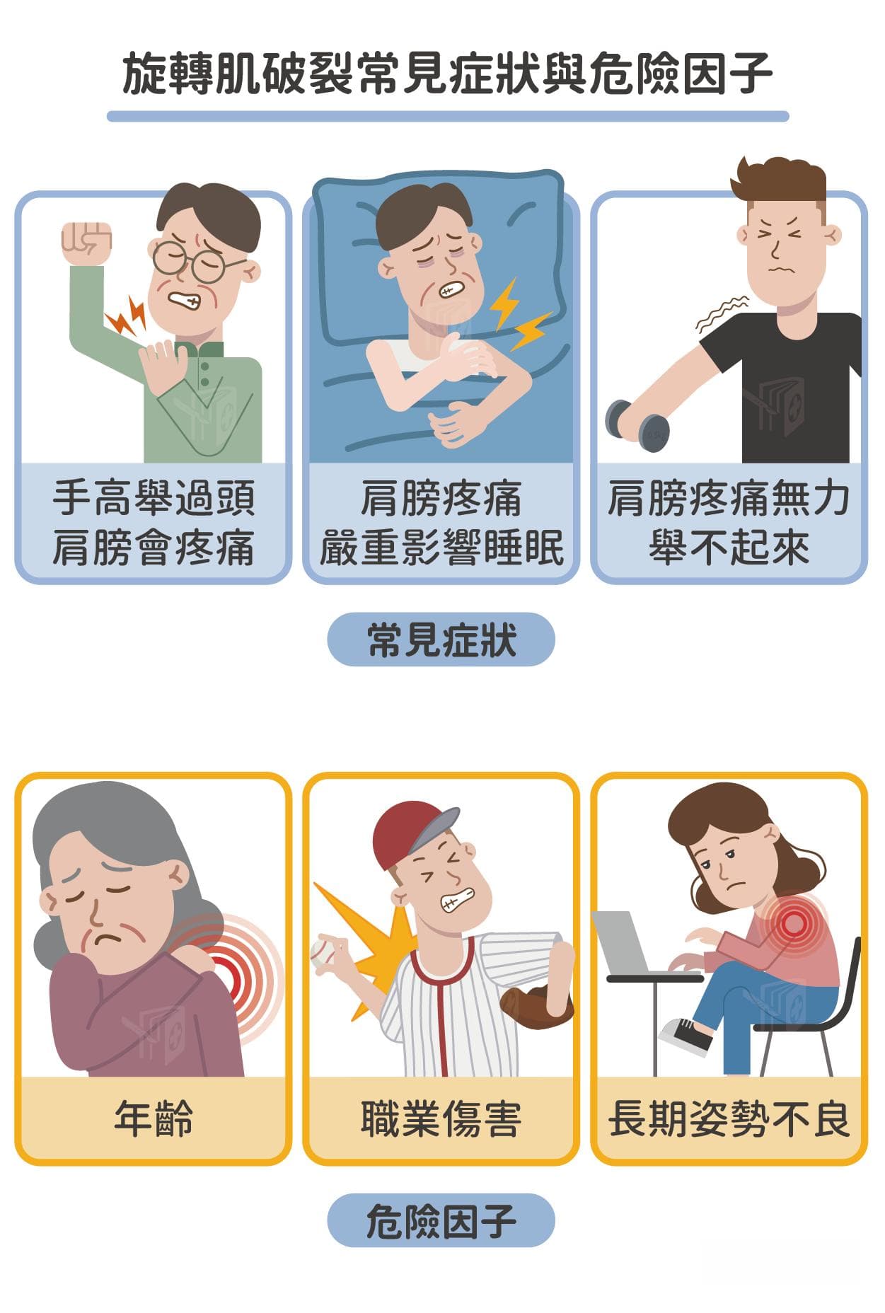 旋轉肌破裂不開刀可以嗎？症狀、原因、治療、復健一次看