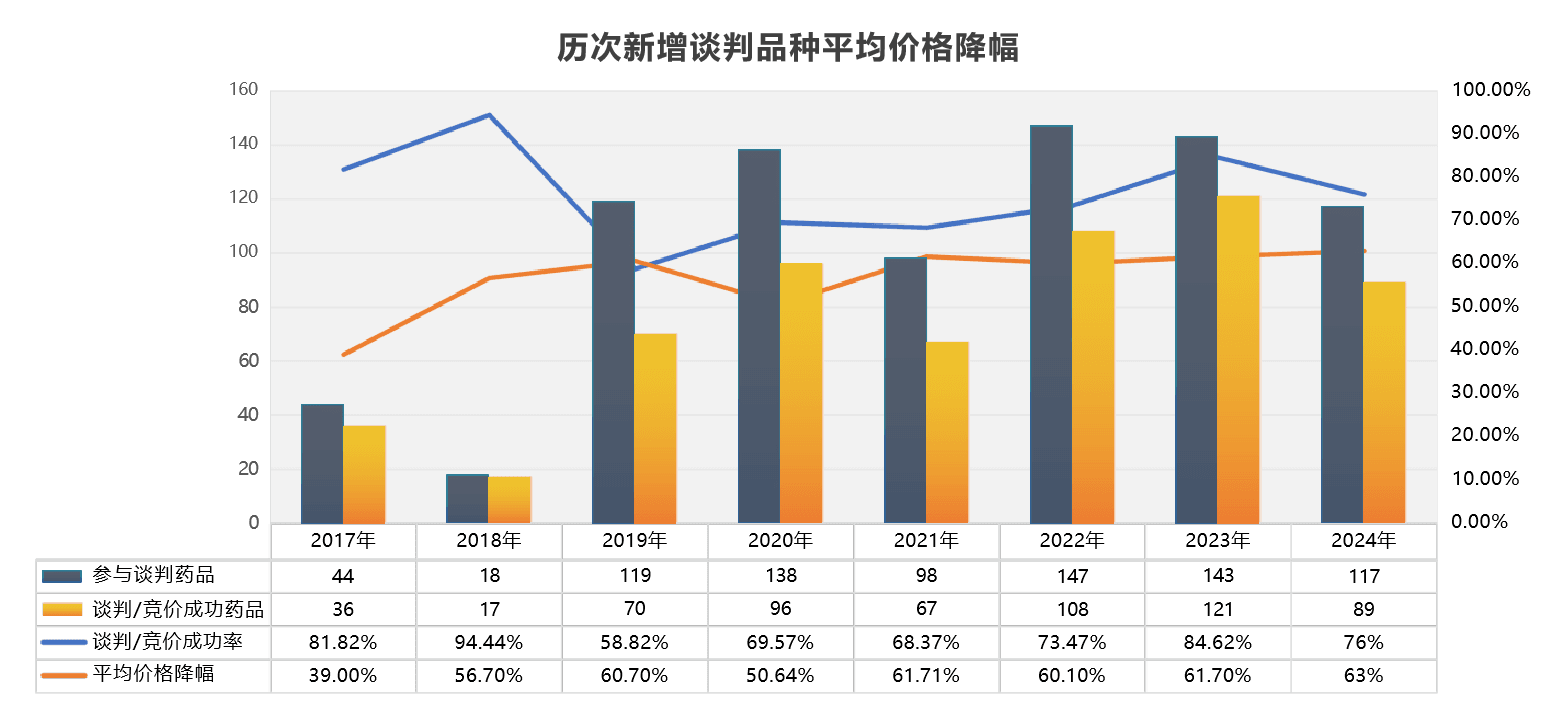 2024医保快报出炉！改革再突破，医疗、医药创新提速...